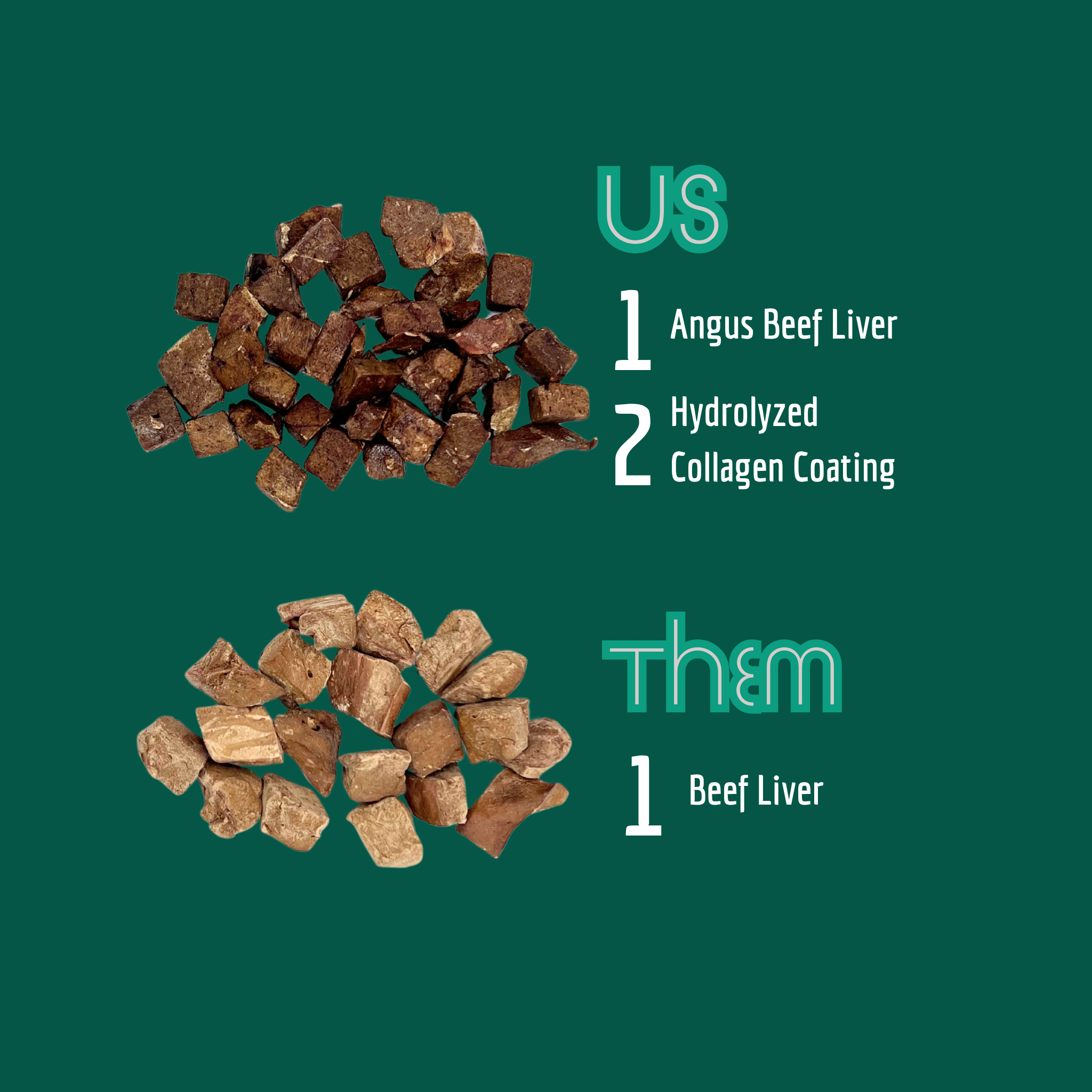Freeze Dried Beef Liver | Collagen Coated (Case)